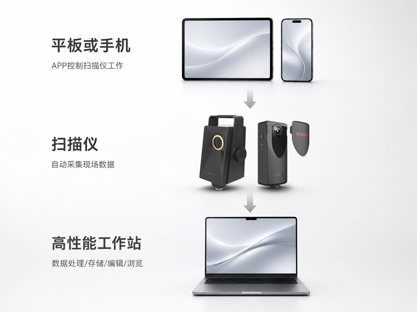 部署方案单机版