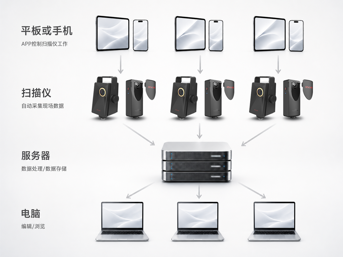 部署方案服务器版